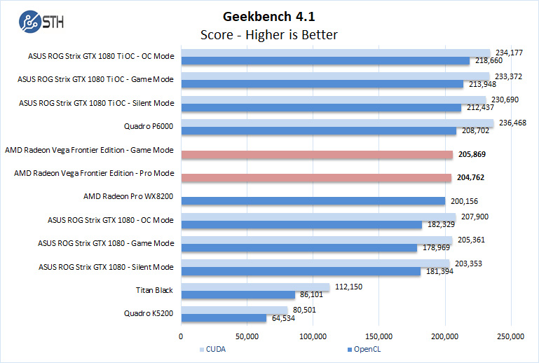 AMD Radeon Vega Frontier Edition Geekbench