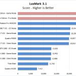 AMD Radeon Vega Frontier Edition LuxMark
