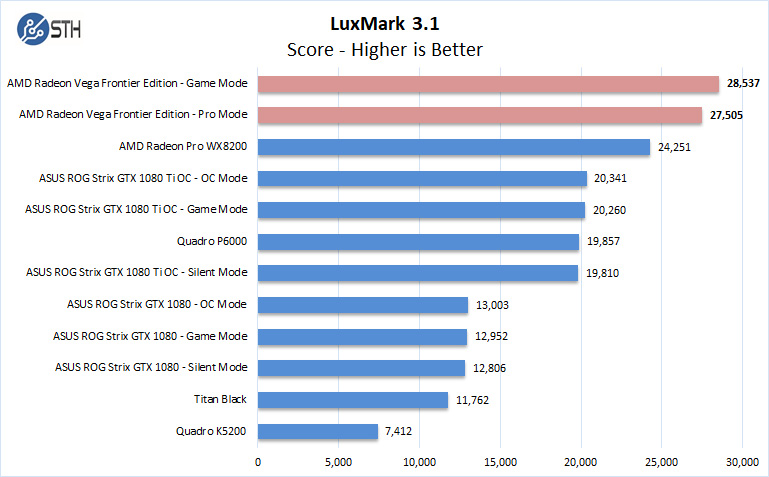 AMD Radeon Vega Frontier Edition LuxMark