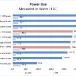 AMD Radeon Vega Frontier Edition Power Use