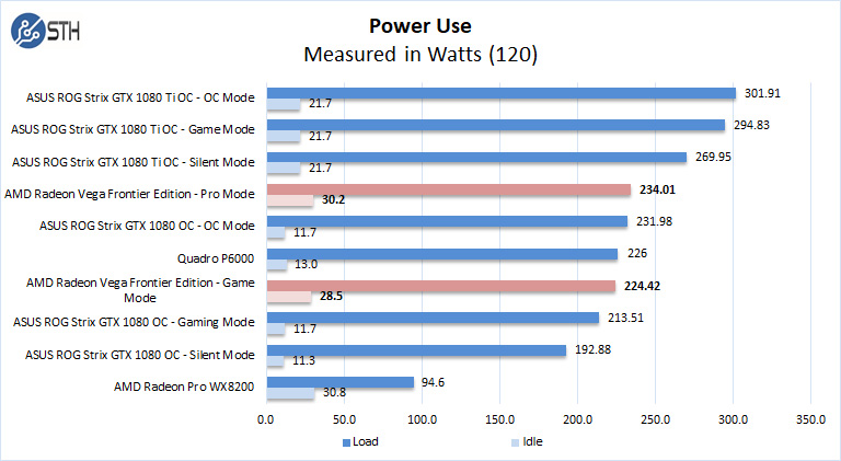 AMD Radeon Vega Frontier Edition Power Use