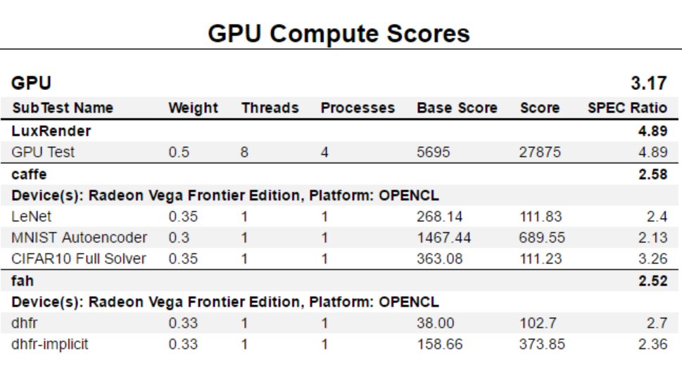 AMD Radeon Vega Frontier Edition SPECworkbench GPU Compute Game Mode