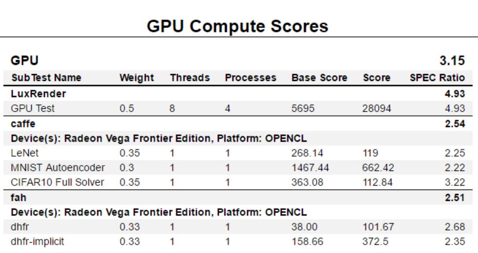 AMD Radeon Vega Frontier Edition SPECworkbench GPU Compute Pro Mode