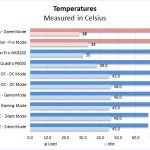 AMD Radeon Vega Frontier Edition Temperatures