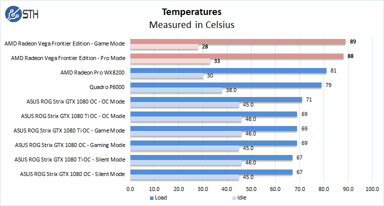 AMD Radeon Vega Frontier Edition Temperatures