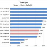 AMD Radeon Vega Frontier Edition Time Spy