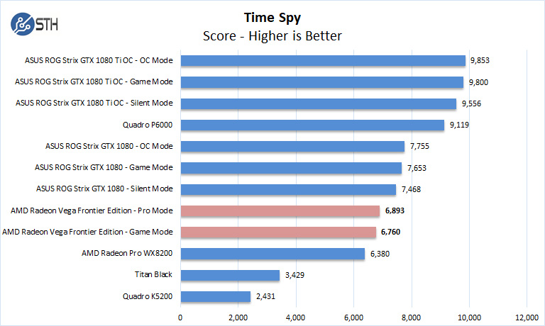 AMD Radeon Vega Frontier Edition Time Spy