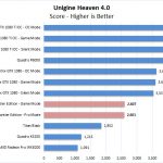 AMD Radeon Vega Frontier Edition Unigine Heaven