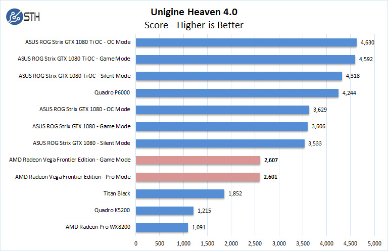 AMD Radeon Vega Frontier Edition Unigine Heaven