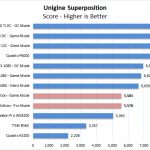 AMD Radeon Vega Frontier Edition Unigine Superposition