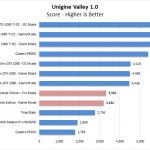 AMD Radeon Vega Frontier Edition Unigine Valley