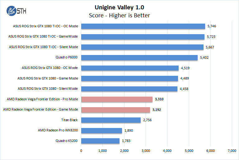 AMD Radeon Vega Frontier Edition Unigine Valley