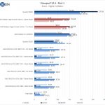 AMD Radeon Vega Frontier Edition Viewperf Part 1