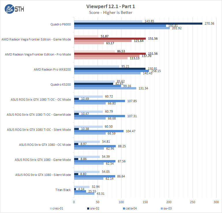 AMD Radeon Vega Frontier Edition Viewperf Part 1