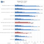 AMD Radeon Vega Frontier Edition Viewperf Part 2