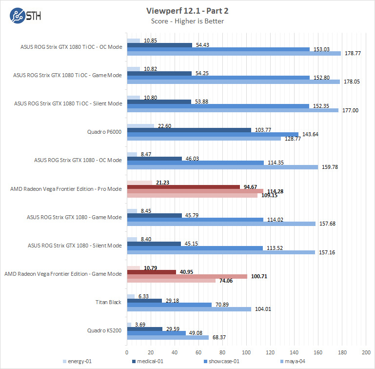 AMD Radeon Vega Frontier Edition Viewperf Part 2