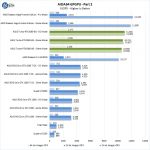 ASUS Turbo RTX2080 8G AIDA64 GPGPU Part 2