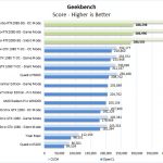 ASUS Turbo RTX2080 8G Geekbench
