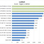 ASUS Turbo RTX2080 8G LuxMark