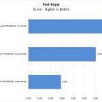 ASUS Turbo RTX2080 8G Port Royal