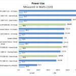 ASUS Turbo RTX2080 8G Power Use