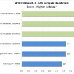 ASUS Turbo RTX2080 8G SPECworkbench GPU Compute