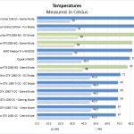 ASUS Turbo RTX2080 8G Temperatures