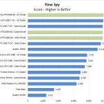 ASUS Turbo RTX2080 8G Time Spy