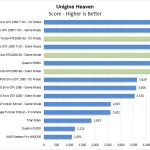 ASUS Turbo RTX2080 8G Unigine Heaven
