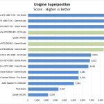 ASUS Turbo RTX2080 8G Unigine Superposition