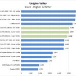 ASUS Turbo RTX2080 8G Unigine Valley