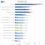 ASUS Turbo RTX2080 8G Viewperf Part 1