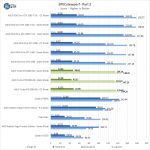 ASUS Turbo RTX2080 8G Viewperf Part 2