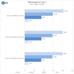 ASUS Turbo RTX2080 8G Viewperf13 Part 1