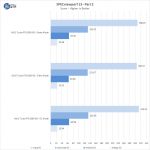 ASUS Turbo RTX2080 8G Viewperf13 Part 2
