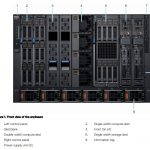 Dell EMC PowerEdge MX Front Diagram