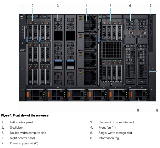 Dell EMC PowerEdge MX Front Diagram