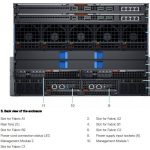 Dell EMC PowerEdge MX Rear Diagram