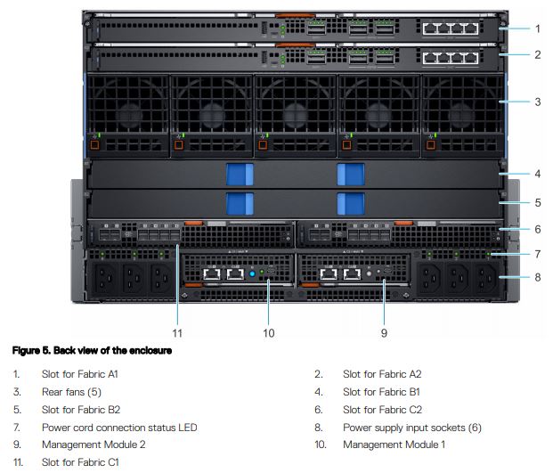 Dell EMC PowerEdge MX Rear Diagram