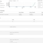 Dell EMC PowerEdge T340 Power Consumption