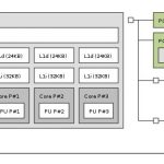 Fujitsu D3544 S Topology