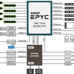 Gigabyte MZ01 CE0 Block Diagram
