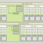 Gigabyte MZ01 CE0 Topology