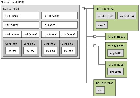 HPE ProLiant MicroServer Gen10 X3421 Topology