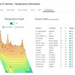 HPE ILO 5 ProLiant ML30 Gen10 Temperature 3D