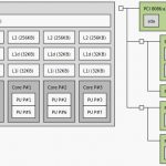 HPE ILO 5 ProLiant ML30 Gen10 Topology