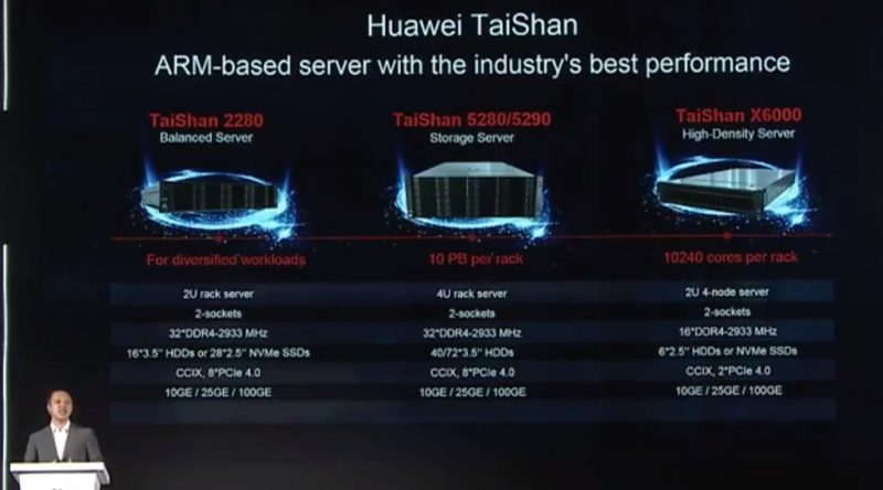 Huawei TaiShan Servers