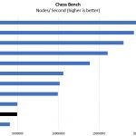 Intel Pentium Silver J5005 Chess Benchmark