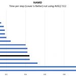 Intel Pentium Silver J5005 NAMD Benchmark