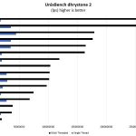 Intel Pentium Silver J5005 UnixBench Dhrystone 2 Benchmark